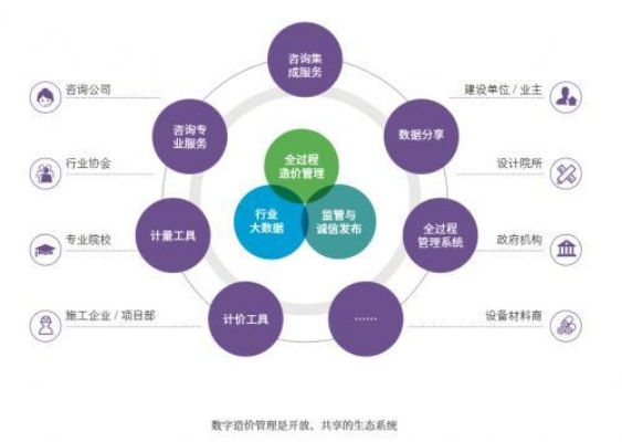 成果广告联盟，重塑数字营销生态，引领企业高效增长新纪元
