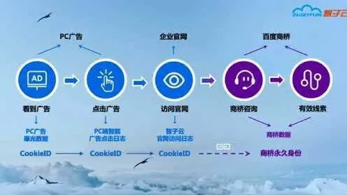 揭秘CPV广告联盟，高效营销背后的秘密武器