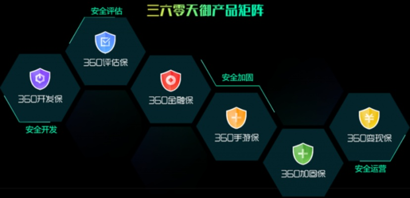 360联盟，重塑网络安全生态，共筑数字时代安全防线