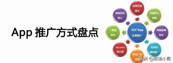揭秘App推广联盟，如何高效利用资源，实现双赢共赢