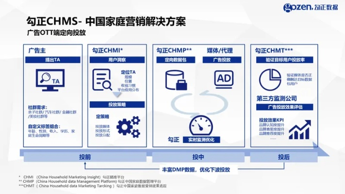 中易广告联盟系统，重塑数字营销生态，引领高效广告投放新时代