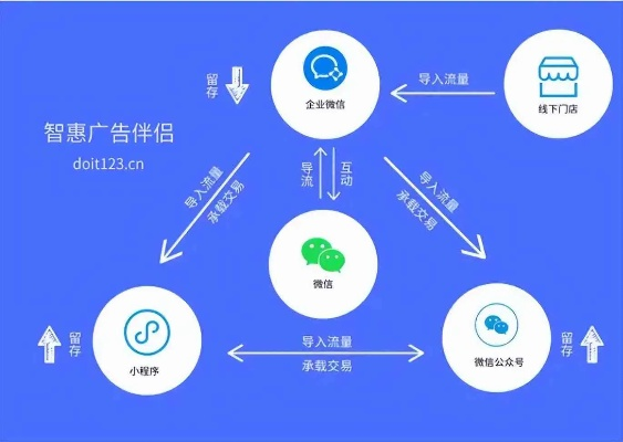 中易广告联盟，打造高效广告平台，助力企业精准营销