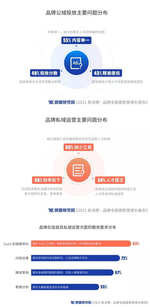 有米广告，精准营销，让每一分广告费都产生价值