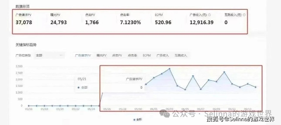 揭秘广告联盟，真相、运作与风险解析