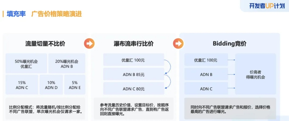 深度剖析广告联盟评测，揭秘高效广告策略与平台选择