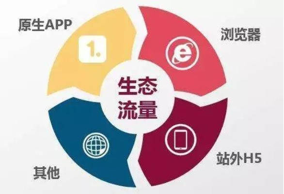 木子流量联盟，打造高效流量变现新生态
