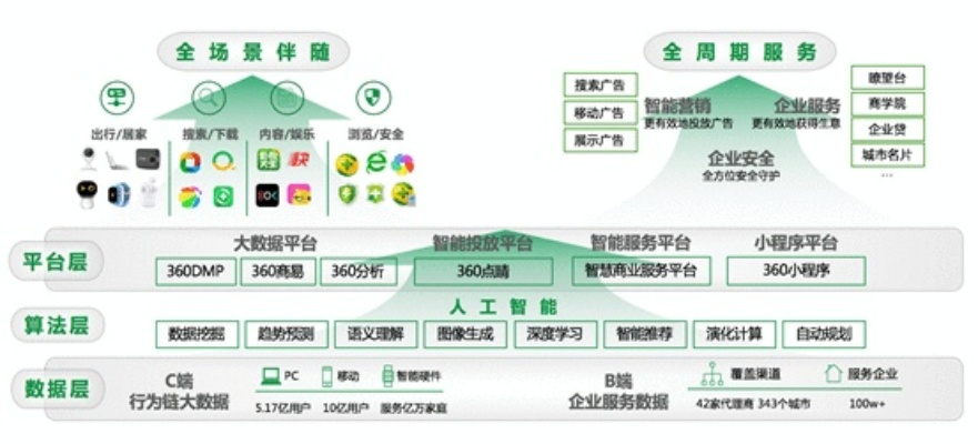 360广告联盟，重塑数字营销新生态的领航者