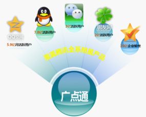 深度剖析广告联盟测评，揭秘高效推广的真相与策略
