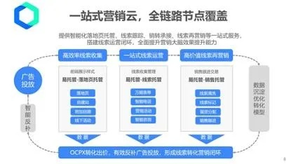 360广告联盟，开启数字营销新纪元