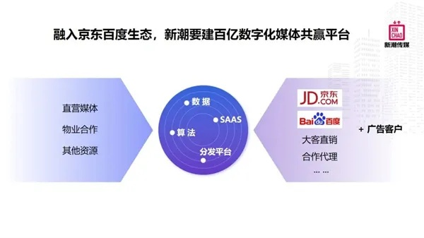 易特广告联盟，重塑数字营销新生态，引领广告创新潮流