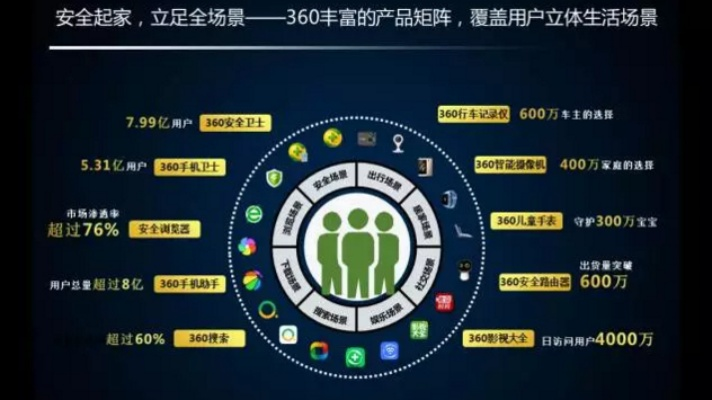 360广告联盟，重塑数字营销新生态的领航者