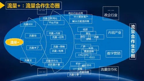 流量联盟，重塑数字营销生态的共赢模式