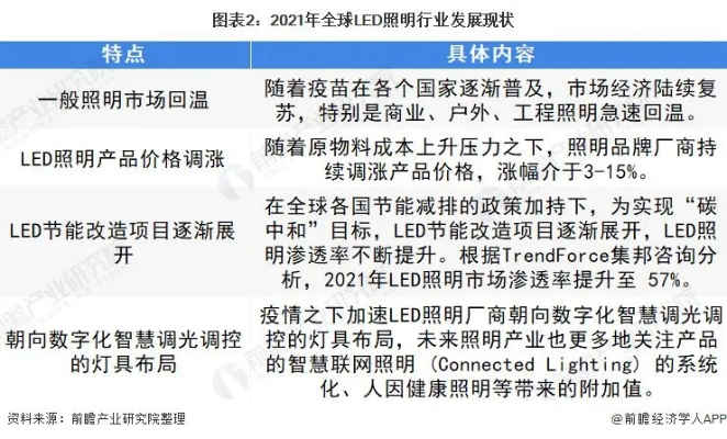 LED联盟，重塑照明行业的未来