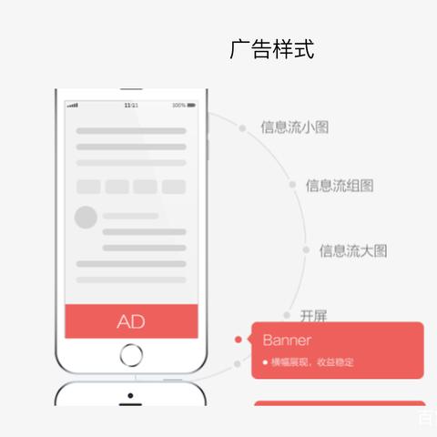 深度剖析广告联盟评测网，如何精准选择高效广告平台