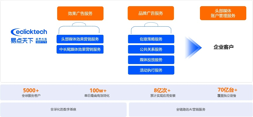 中易广告联盟，打造高效广告平台，助力企业精准营销