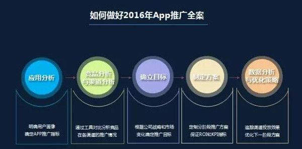 打造高效手机App推广联盟，策略、工具与实战案例