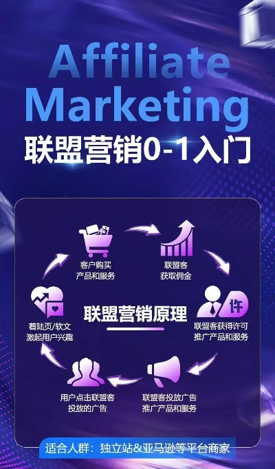 广告联盟推荐，打造高效营销，开启财富之门