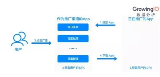 打造高效手机App推广联盟，策略、工具与实战案例解析