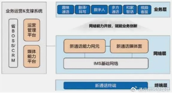 易话通，重塑沟通桥梁，开启智能交流新时代