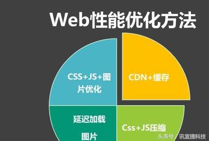构建高效网站联盟，策略、工具与最佳实践