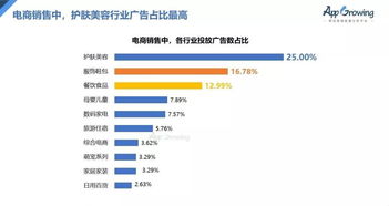广告联盟排名，揭秘行业背后的真相与趋势