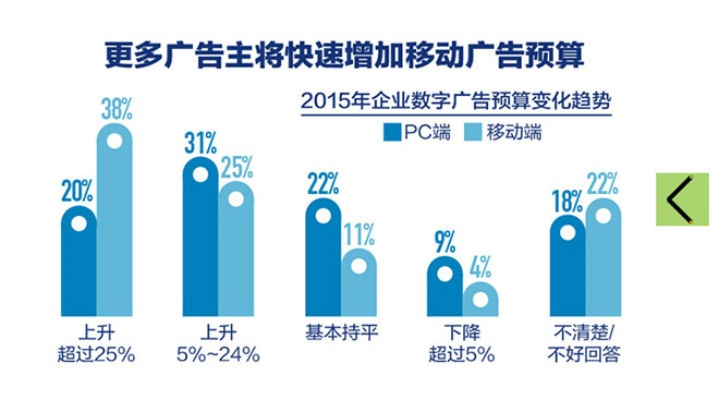 爆表移动广告联盟，重塑移动广告行业的未来