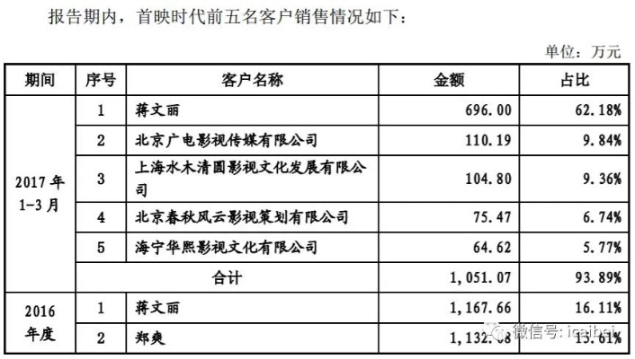 站长联盟高价收购影视小说，内容为王的时代，如何挖掘IP金矿？