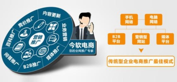 推广易营销联盟，打造高效营销网络，引领企业新增长