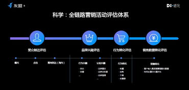 第一CPC广告联盟，重塑数字营销新生态