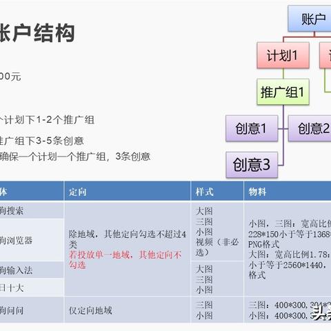 搜狗联盟，重塑互联网广告生态的先锋力量