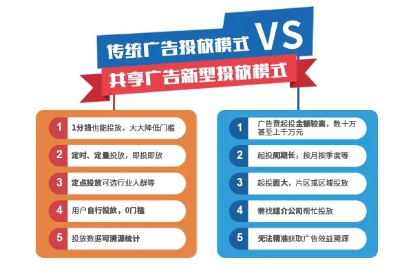 易特广告联盟，打造高效广告投放，助力企业精准营销