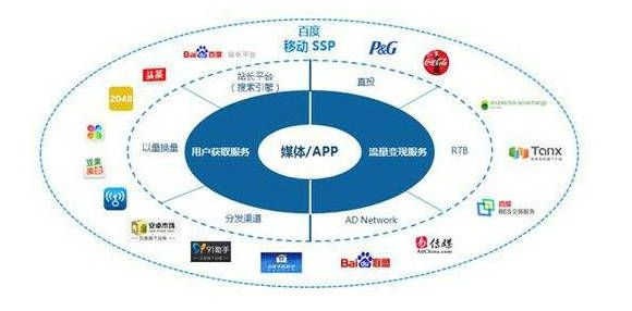 美通网站联盟，打造高效网络营销的桥梁