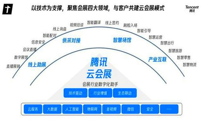 万众联盟，共筑数字时代的新基建