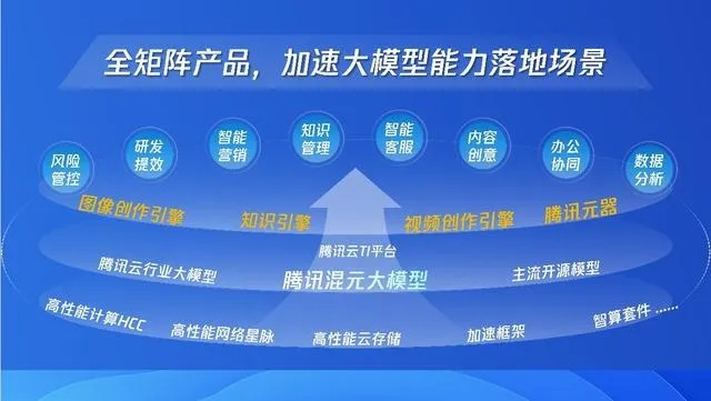 乐腾网盟，打造数字化时代下的全新商业生态