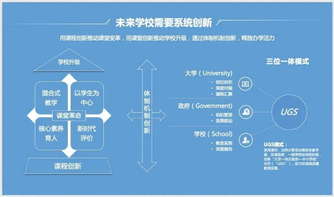 九维互动，重塑未来教育的创新模式