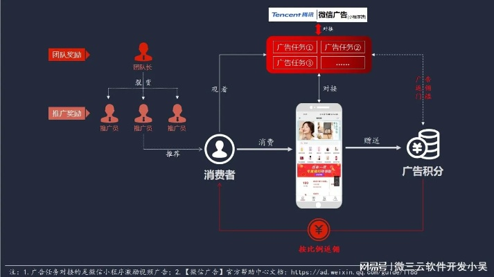 31686广告联盟，重塑数字营销生态，引领广告新纪元