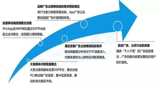 008广告联盟，打造高效广告投放，助力企业营销升级