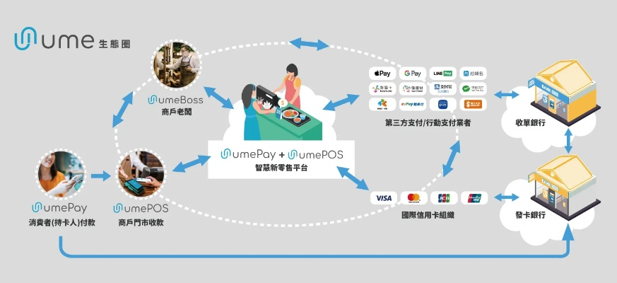 U2Mee，重塑未来社交体验的创新平台