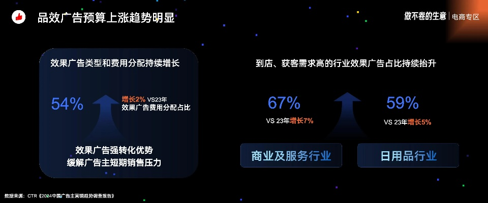 优唐广告联盟，打造高效精准广告投放的秘诀