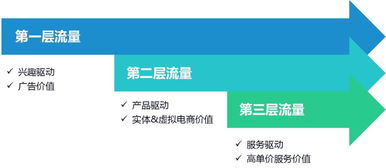 SiteHelp流量联盟，打造高效流量变现的秘诀