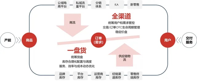 大宝交换链，重塑价值流通的新模式