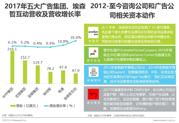 重塑北方市场格局，广告营销的新策略与趋势