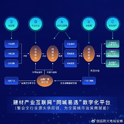 U8流量交换联盟，重塑数字营销生态，共赢未来流量蓝海