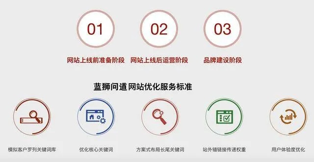 114啦网站联盟，打造高效网络营销平台的秘诀
