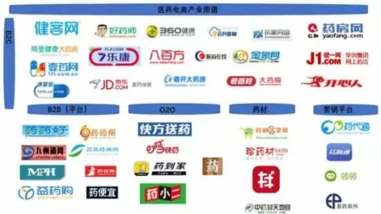 同生药房网网络联盟，重塑医药电商新生态
