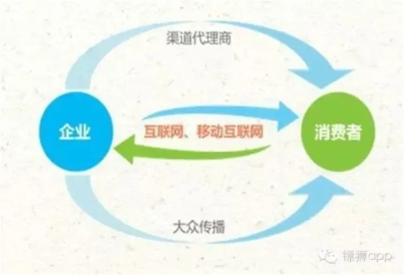 懒人网络广告联盟，打造高效、低成本的在线营销新策略