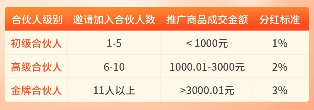 人财通广告联盟，打造高效广告合作，实现共赢财富增长