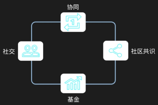 AAA交换链联盟，重塑数字资产交易新生态