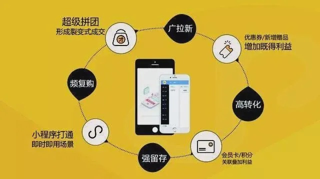 A5广告联盟，打造高效精准广告投放的秘诀