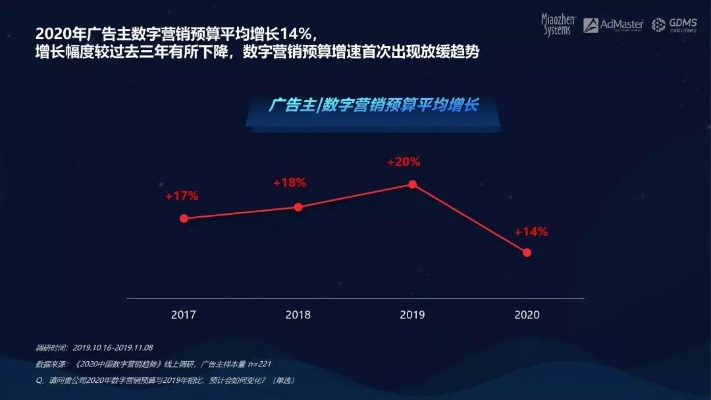 2010广告联盟，重塑数字营销版图，引领未来广告趋势